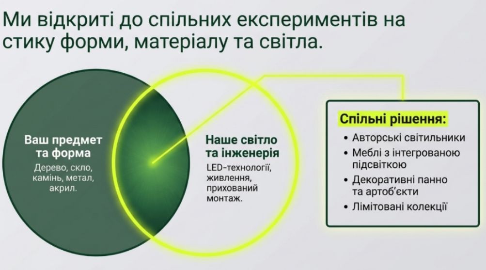 співпраця