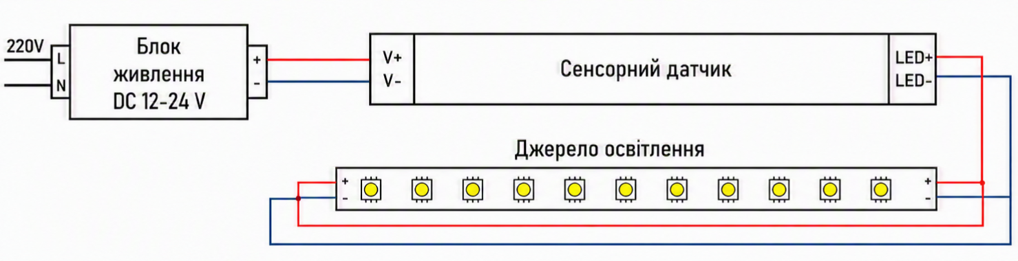 Схема підключення сенсорних датчиків DC 12-24В